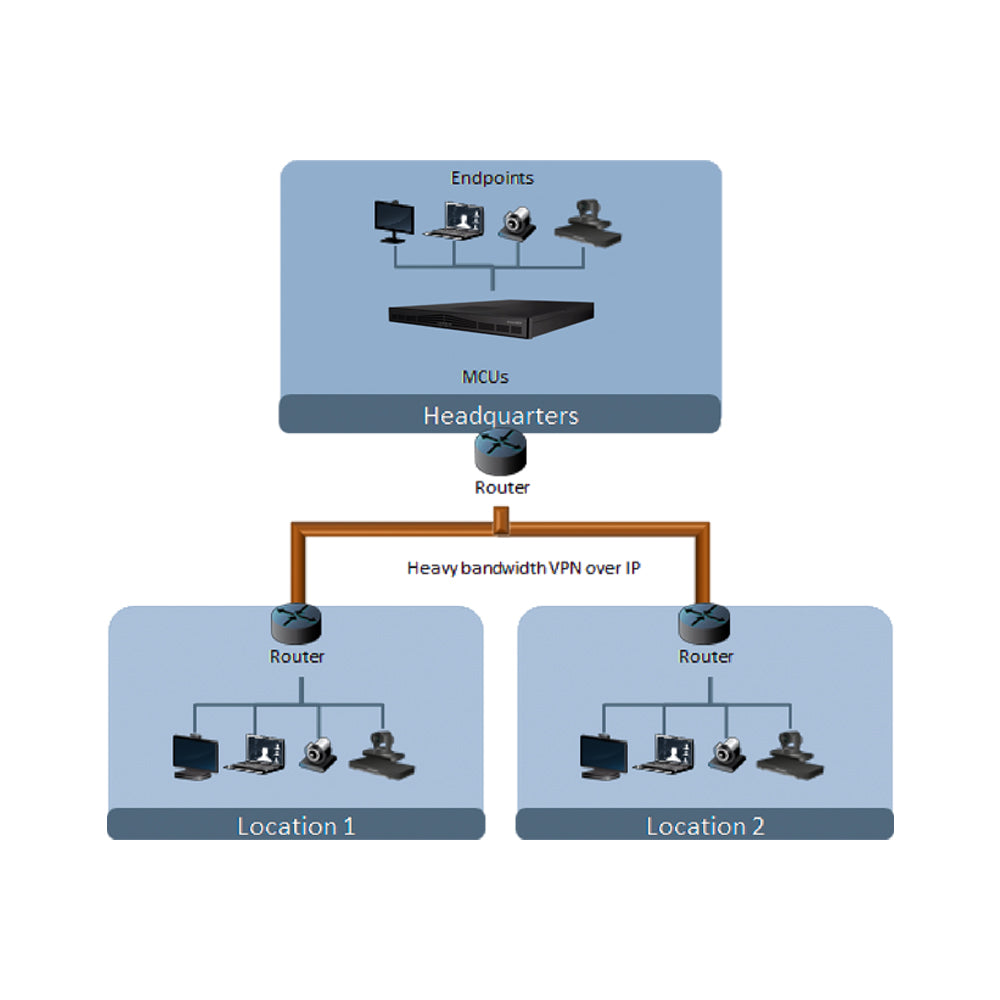 STARVIEW MULTI CONTROL UNIT (MCU) SA-MCU128